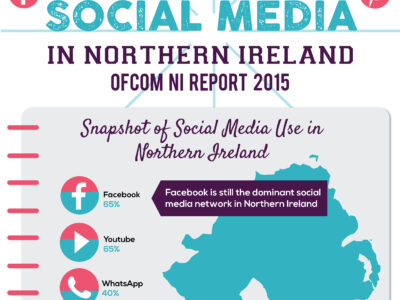 Social Media Use in Northern Ireland – Latest Trends Report from OFCOM